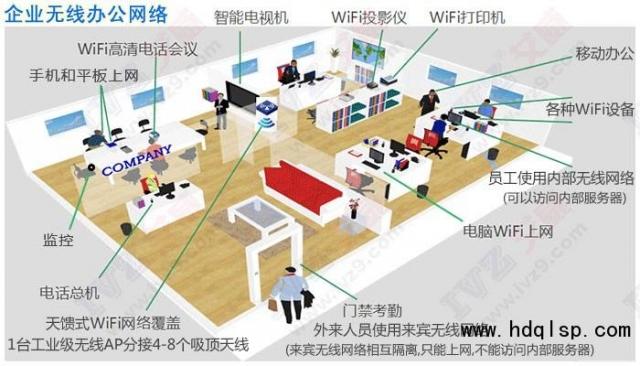 无线网络规划与设计 - 无线网络 - 业务领域 - 深圳市思华信息科技